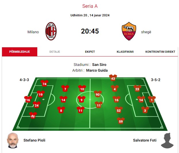 Milan-Roma, ndeshja që Mourinho nuk e fitoi kurrë...