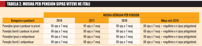 TAB-2-MOSHA-PENSION-ITALY