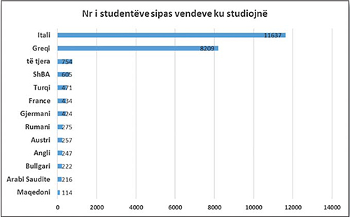 nr-i-studenteve-sipas-vendeve_1469396910-9661760