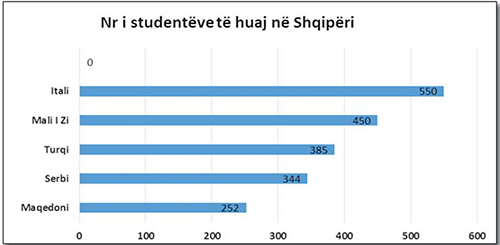 studente-te-huaj-ne-shqiperi_1469396910-1573091