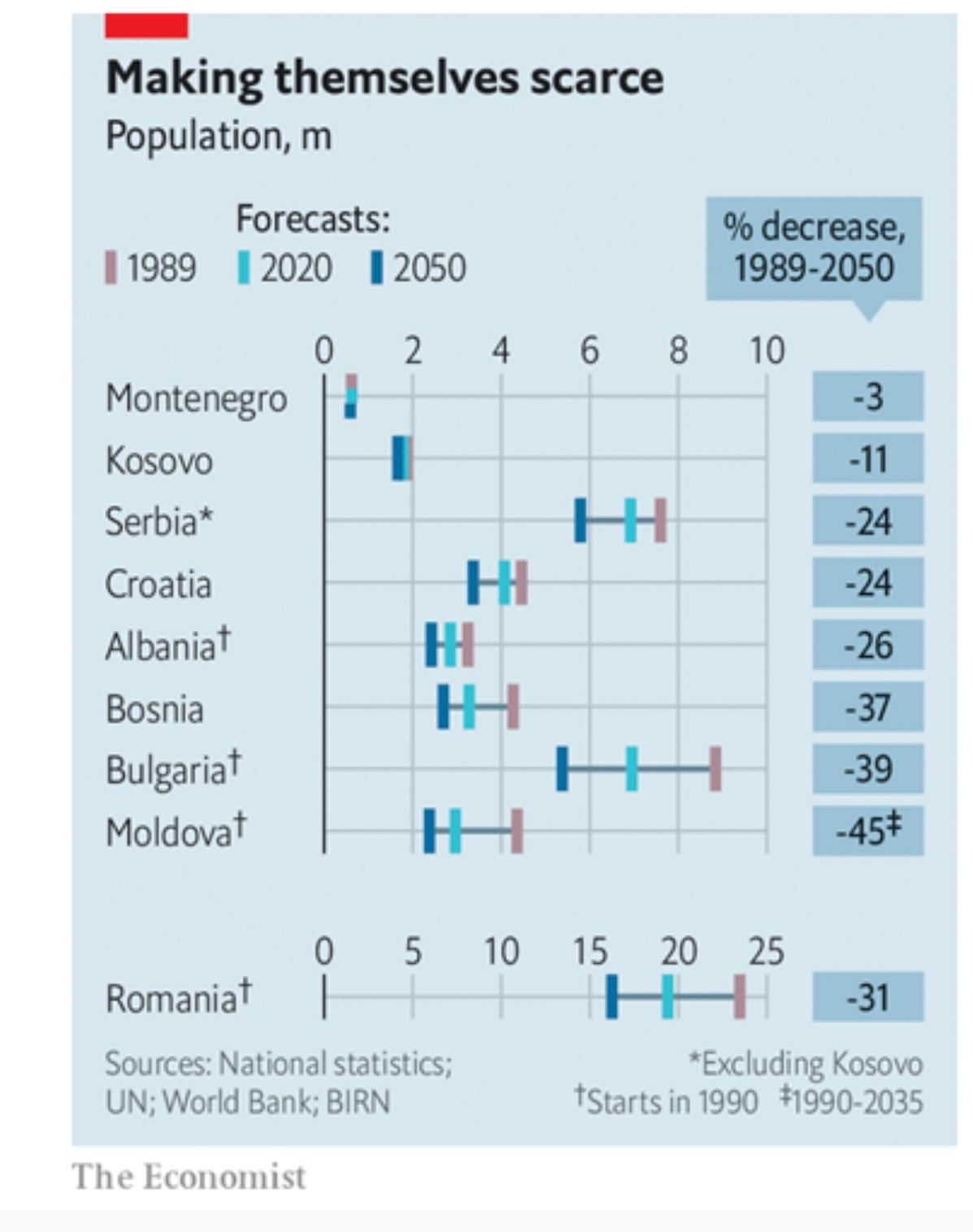 ulja e popullsise