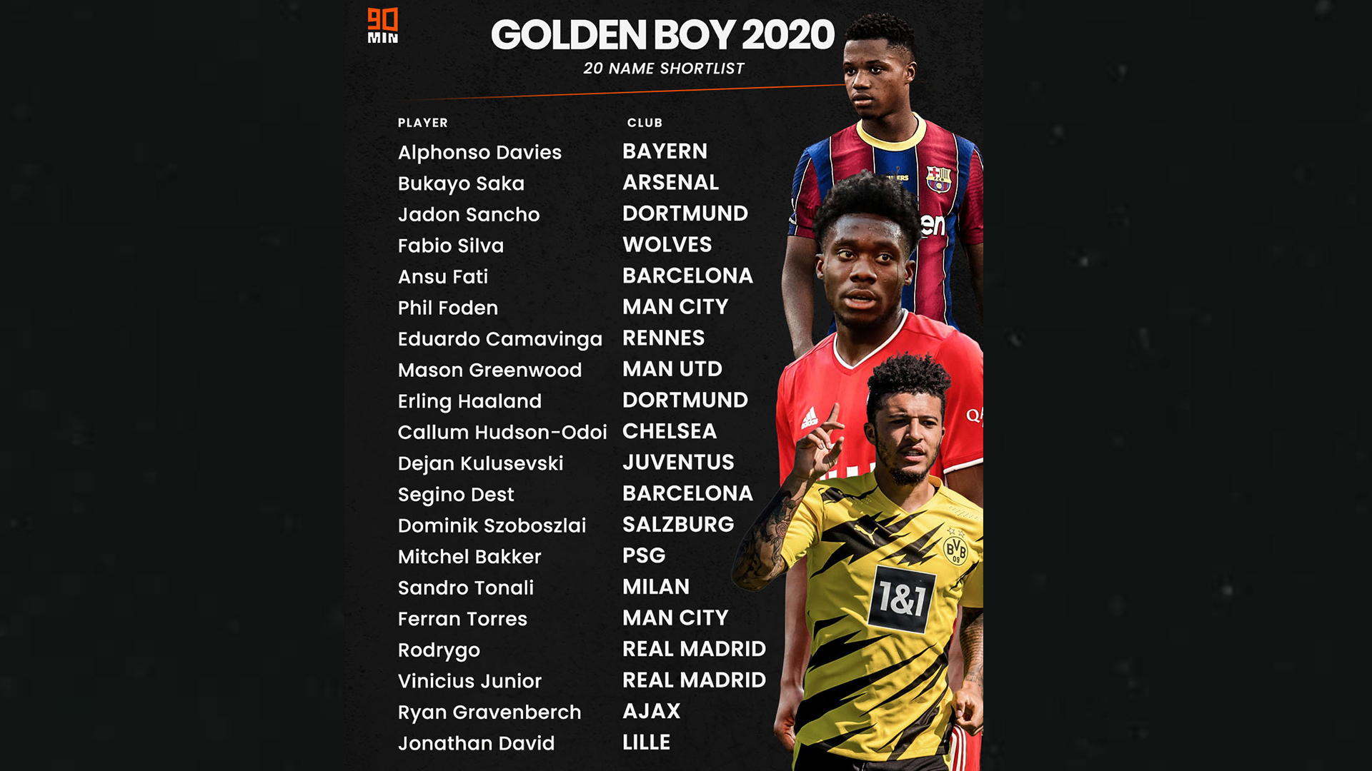 lista-goldenboy